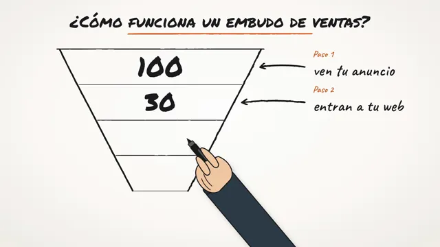 Video: Pizarra blanca, hecho por Claude