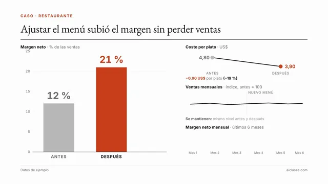 Video: Visualización de datos, hecho por Claude